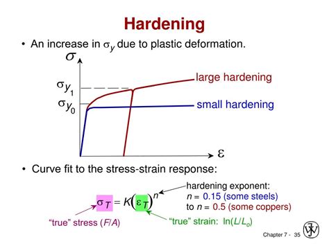 what is strain hardening coefficient